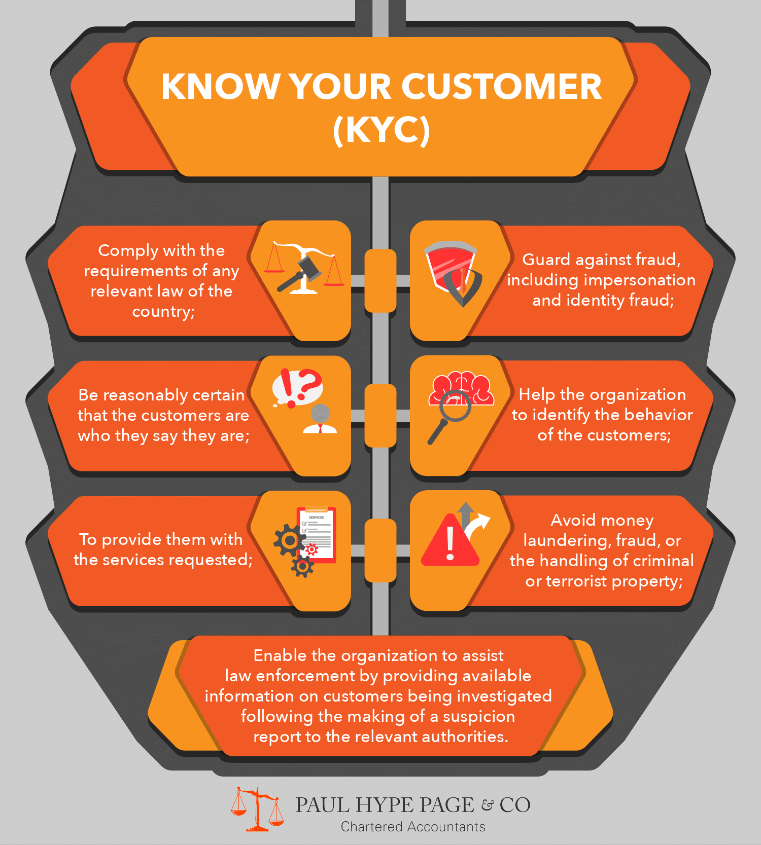 Infographic Know Your Customer Kyc.png