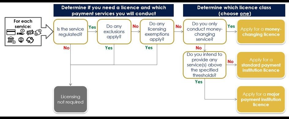 Ps Act Licensing Decision Tree 1