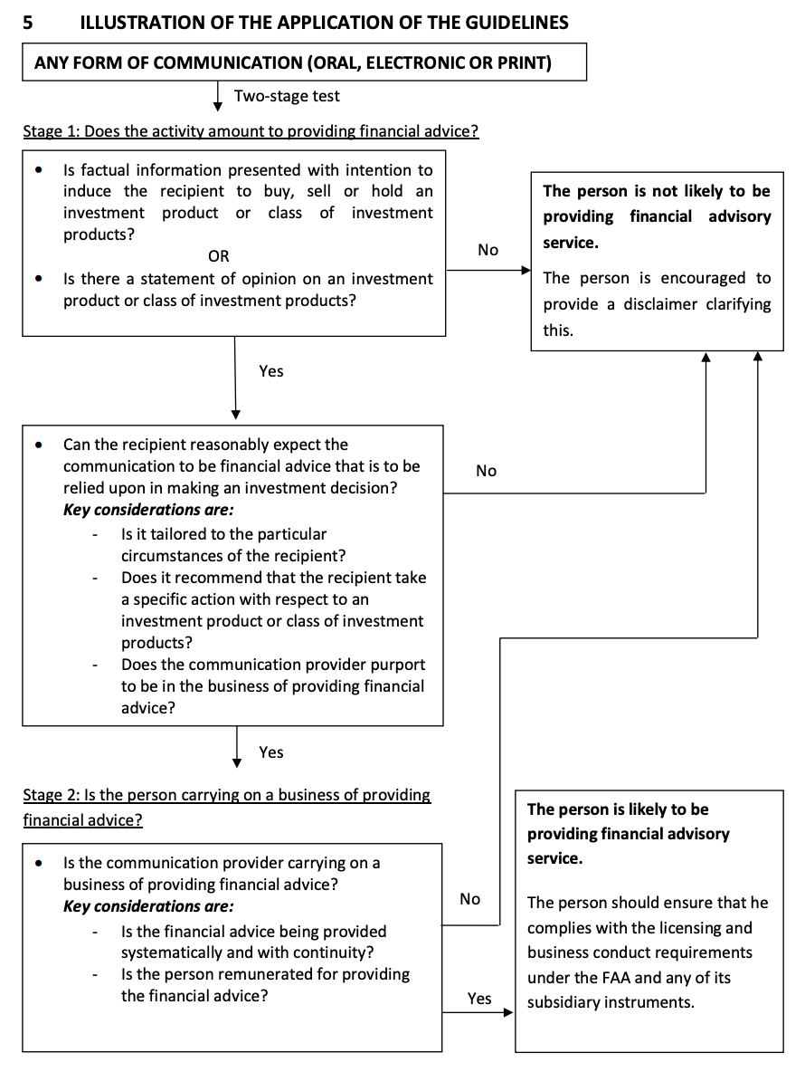 5 ILLUSTRATION OF THE APPLICATION OF THE GUIDELINES